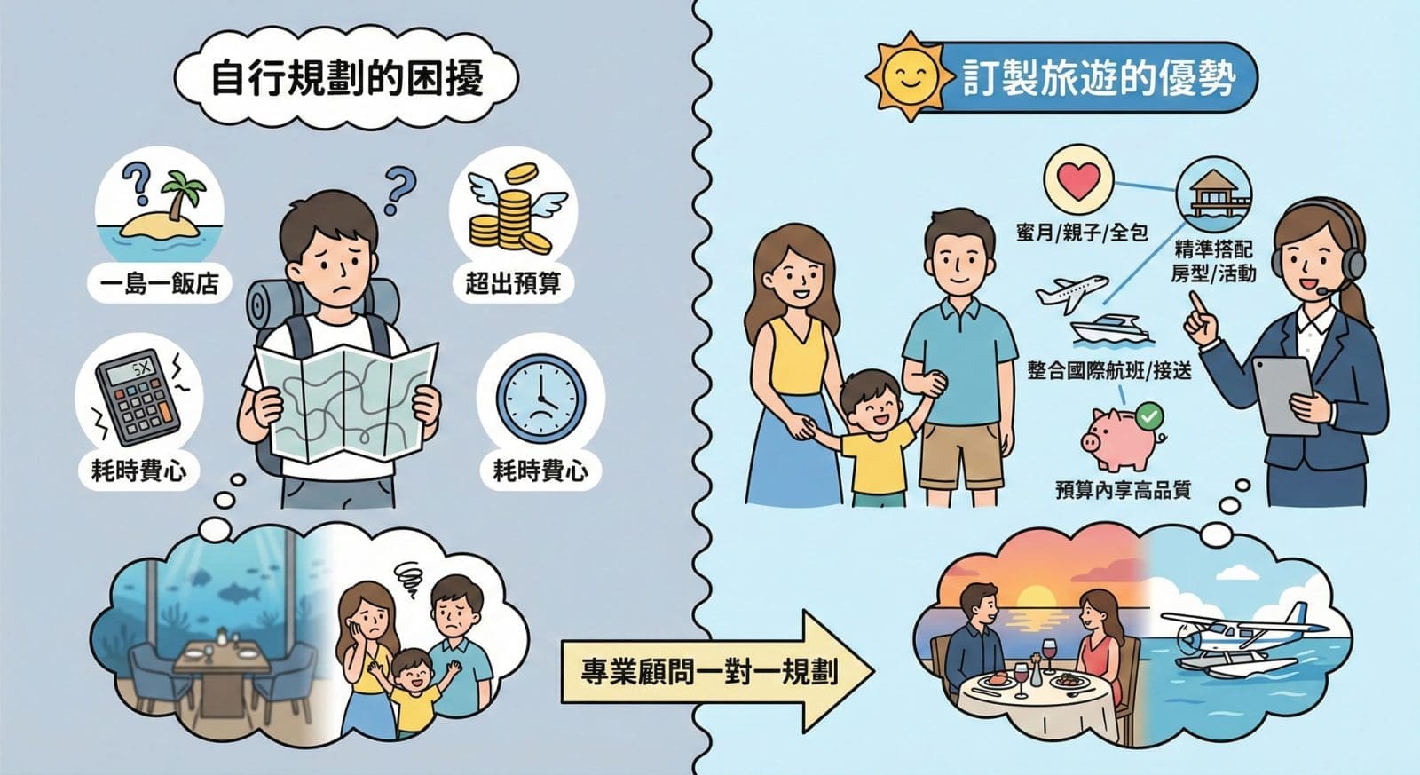 為什麼推薦馬爾地夫訂製旅遊